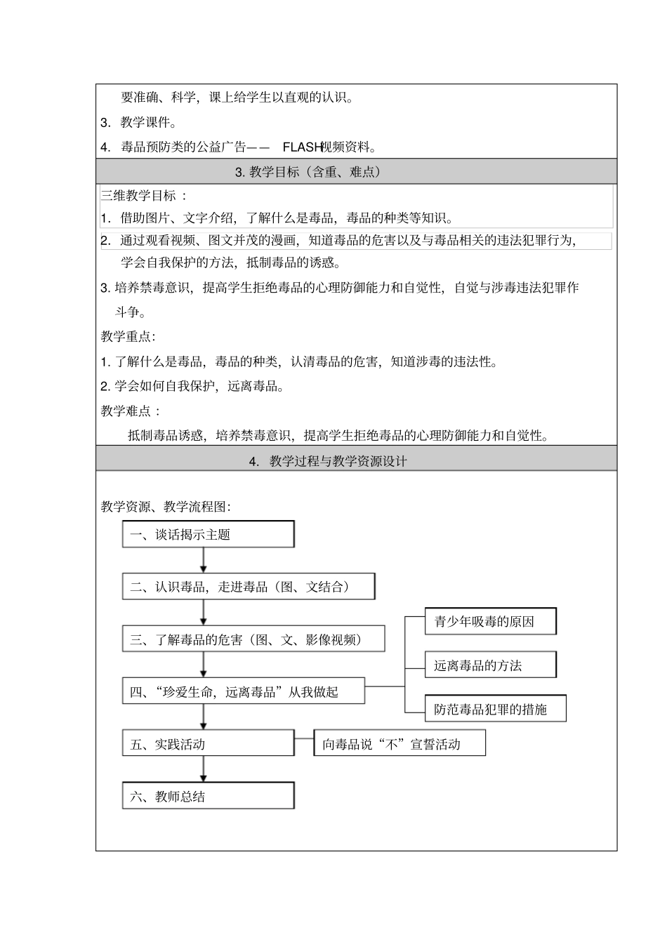 珍爱生命,远离毒品教学设计_第2页