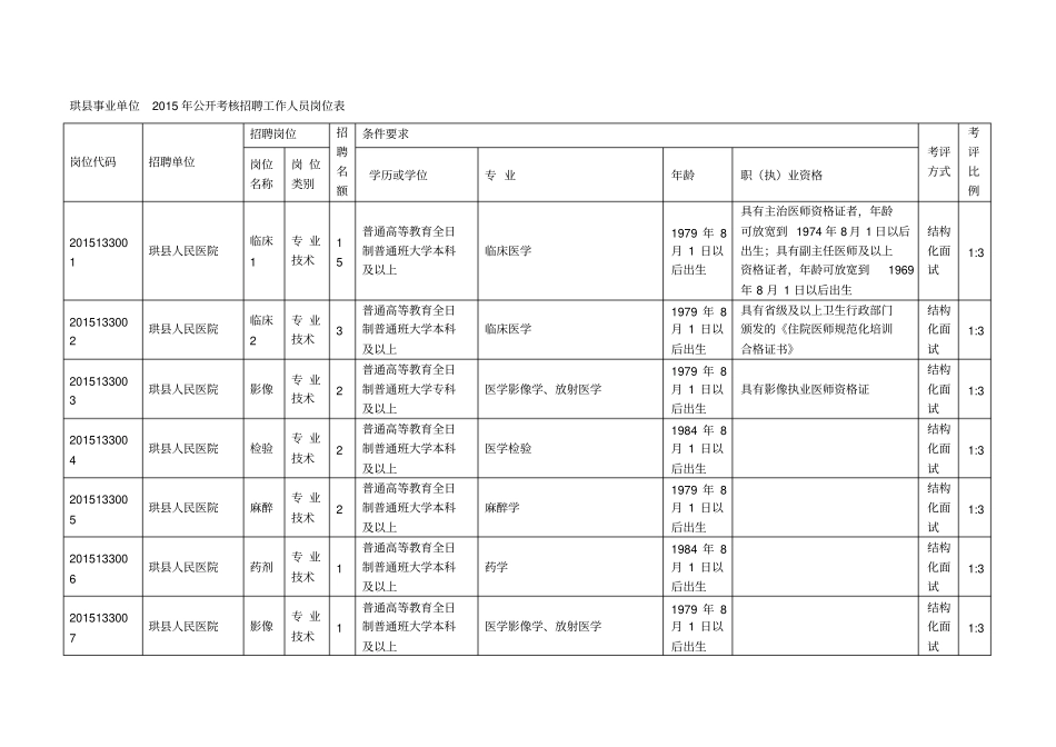 珙事业单位公开考核招聘工作人员岗位表_第1页