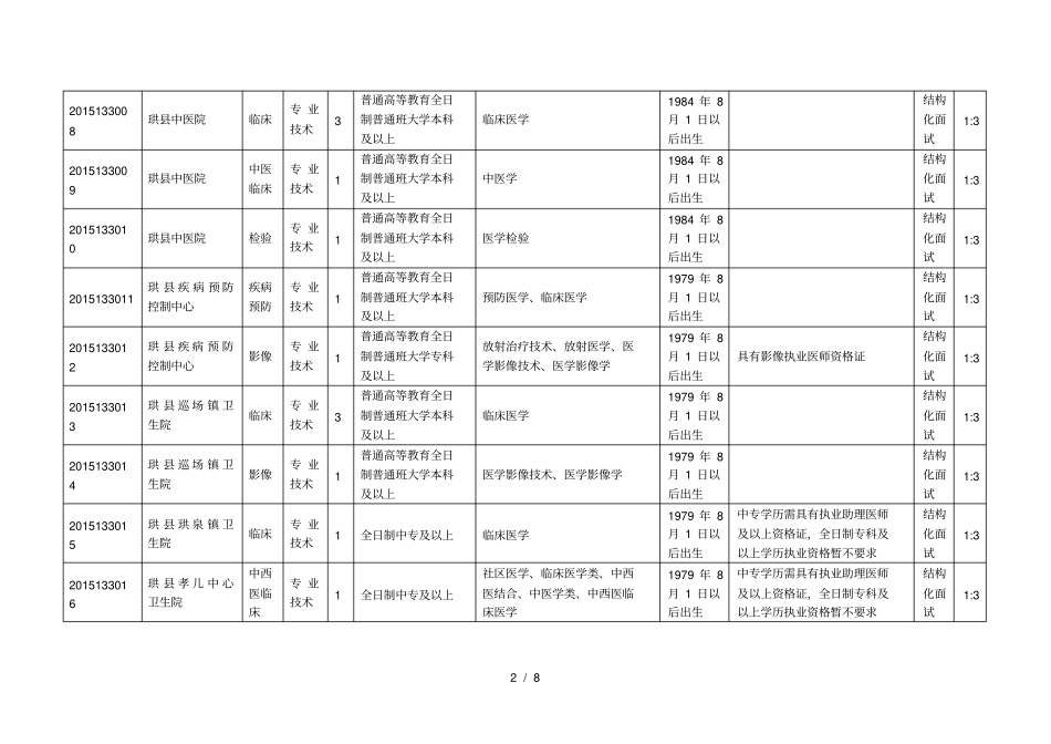 珙事业单位公开考核招聘工作人员岗位表_第2页