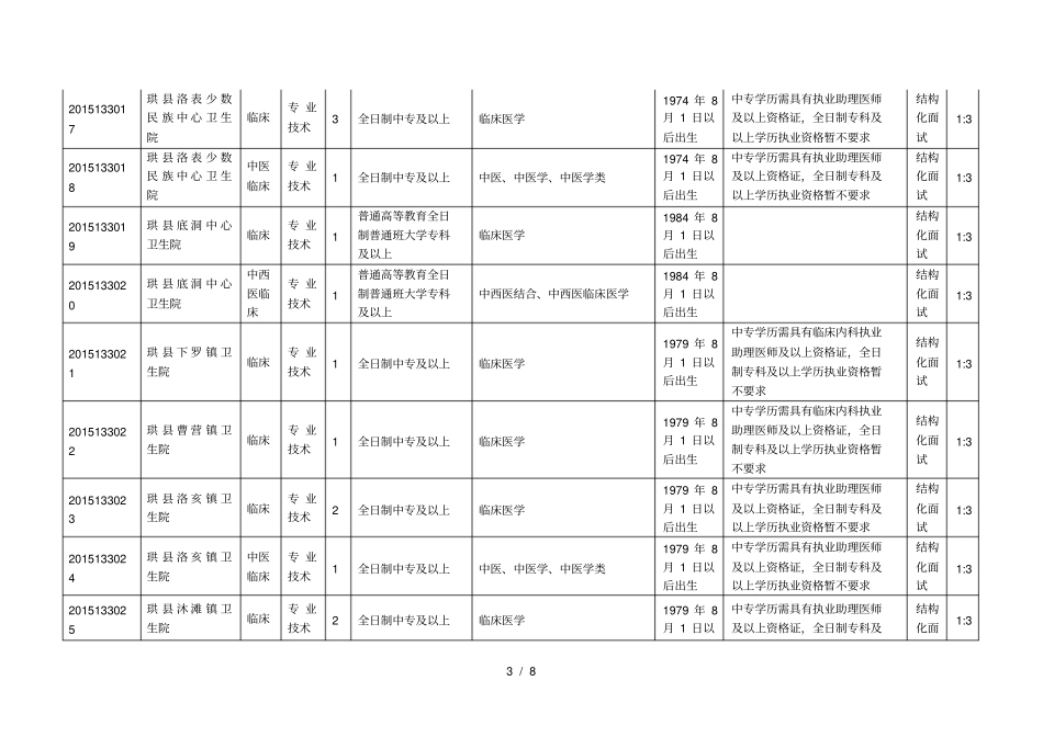 珙事业单位公开考核招聘工作人员岗位表_第3页