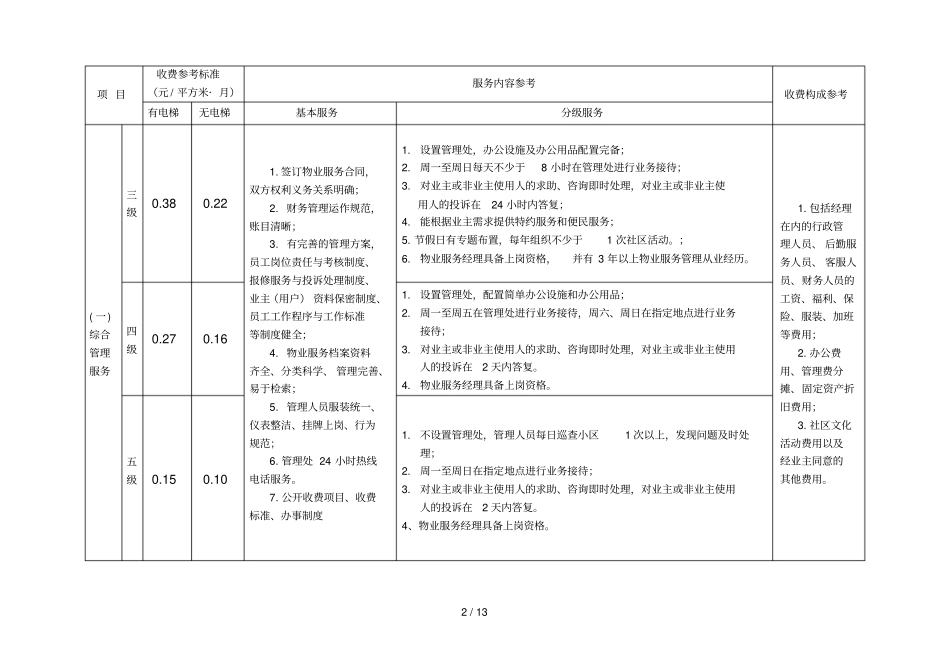 珠海住宅物业服务收费参考标准试行版_第2页