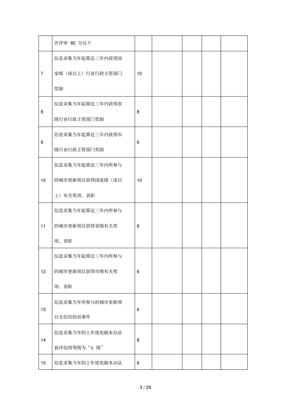 珠海城更新工作参与单位信用信息_第3页