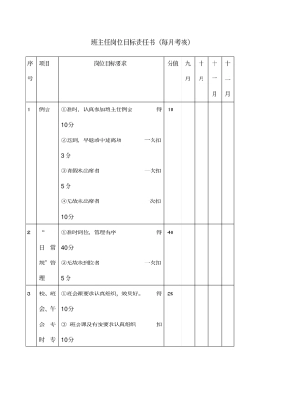 班主任岗位目标责任书每考核