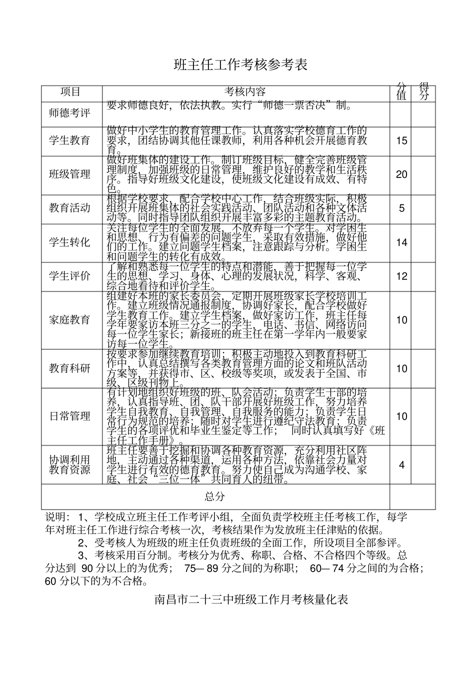 班主任考核量化表_第1页