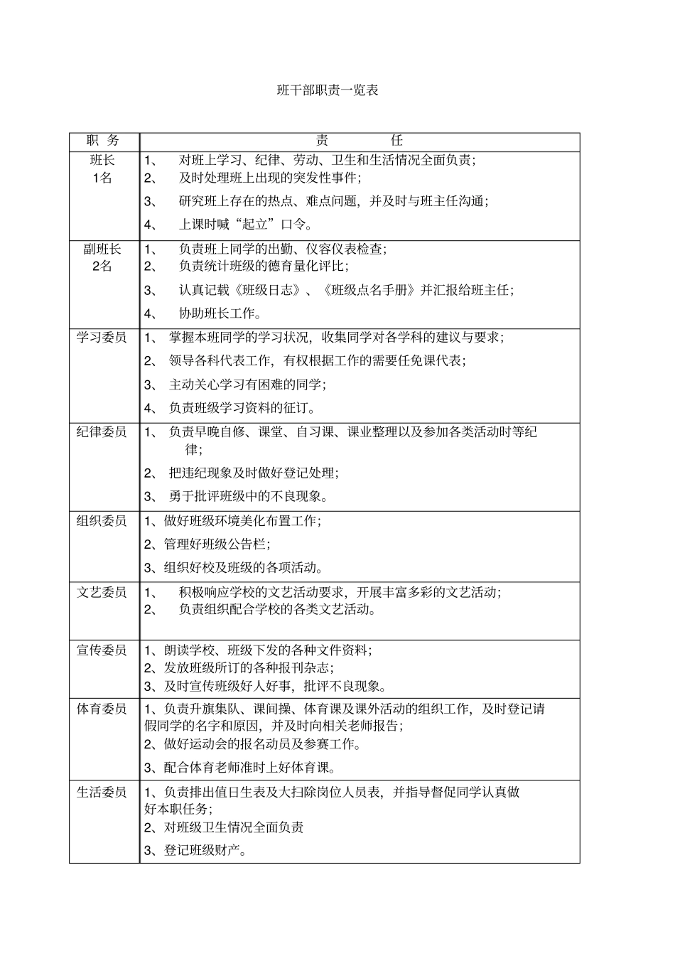 班干部职责和要求一览表_第1页