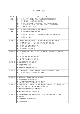 班干部职责和要求一览表