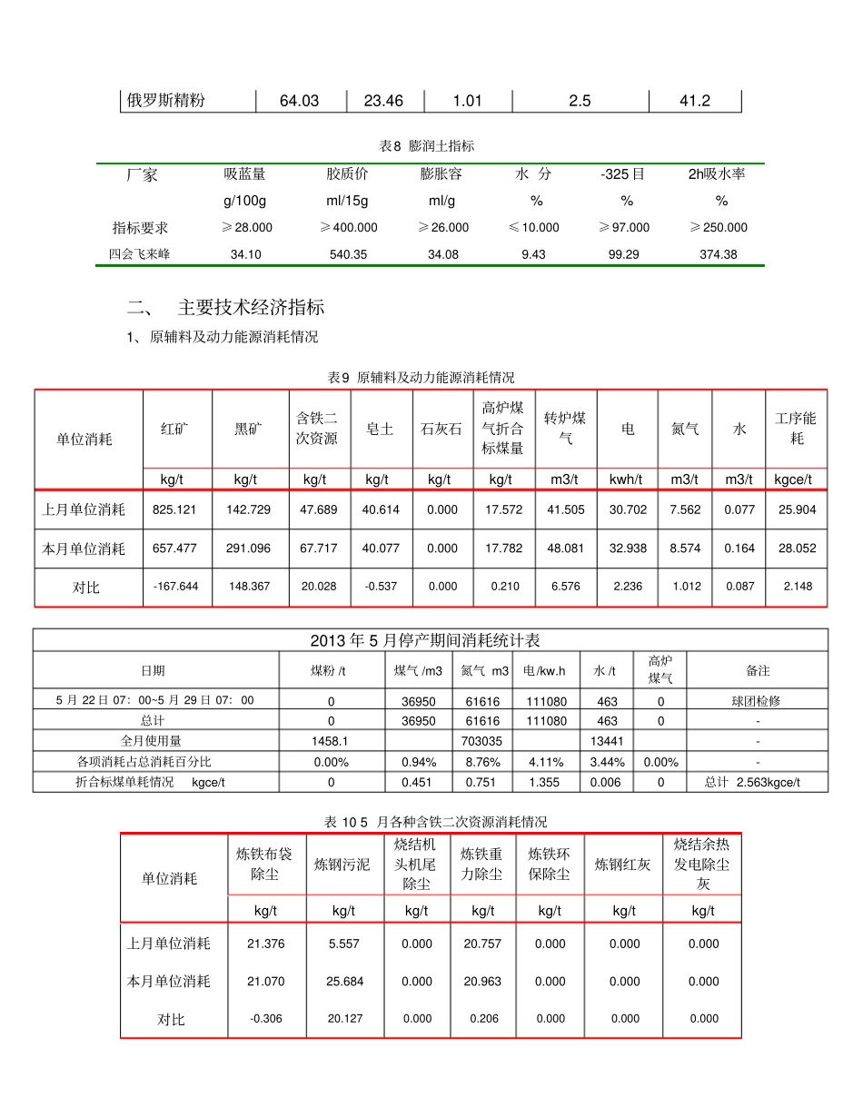球团厂生产总结_第3页