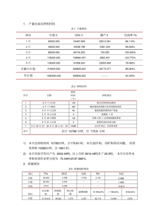 球团厂生产总结