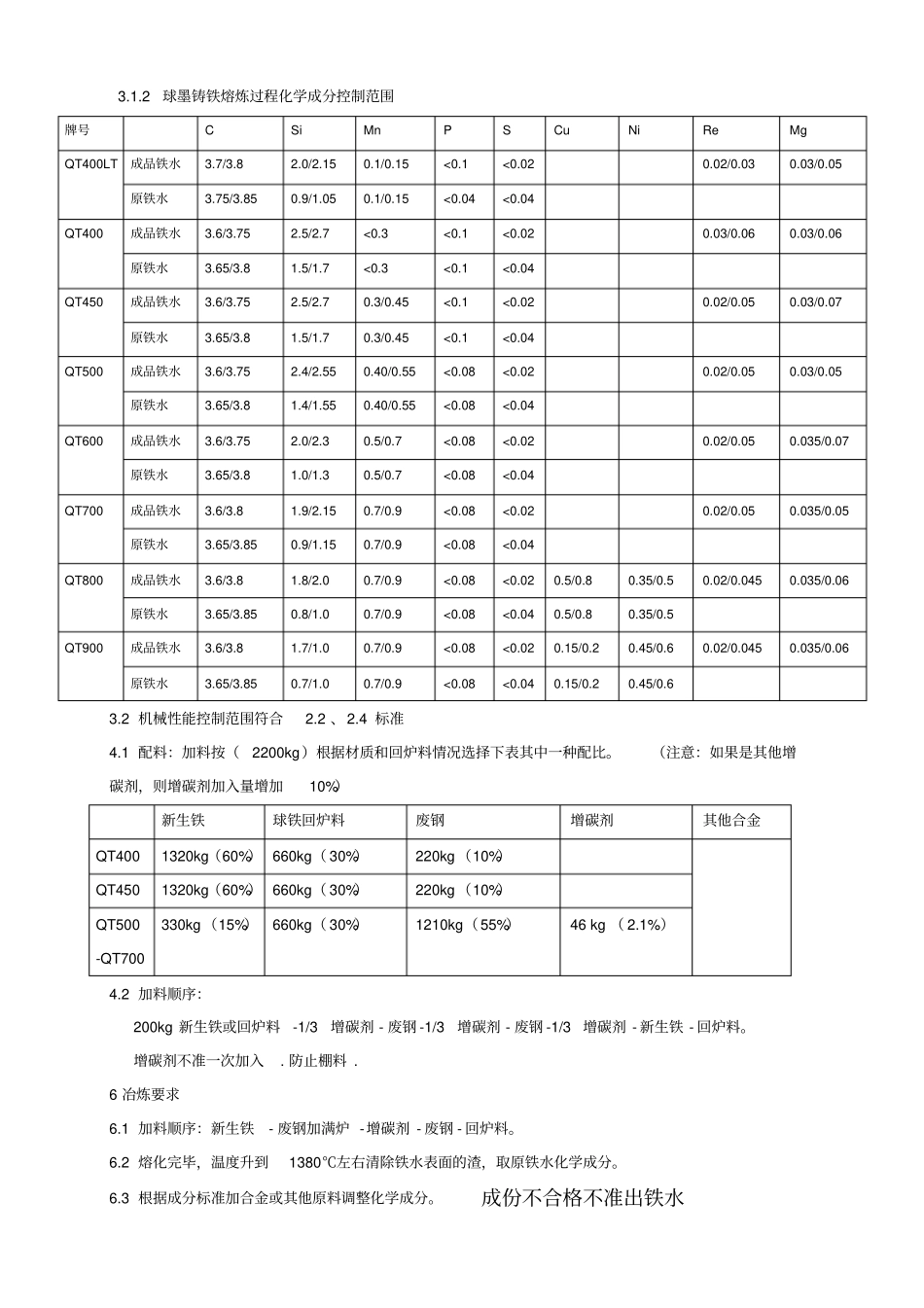球墨铸铁铸造工艺_第2页