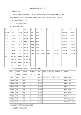 球墨铸铁铸造工艺