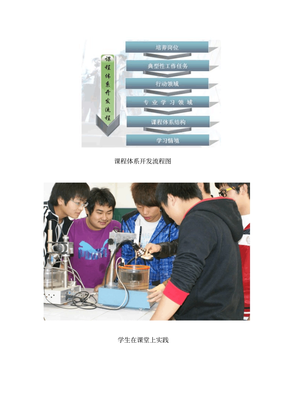 理实一体化教学课程的开发_第2页