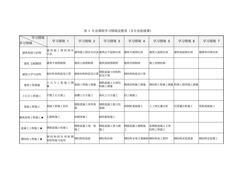 理实一体化教学课程的开发_第3页