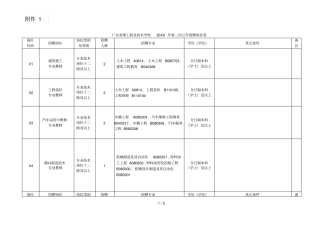 理工职业技术学校第二次公开招聘岗位表