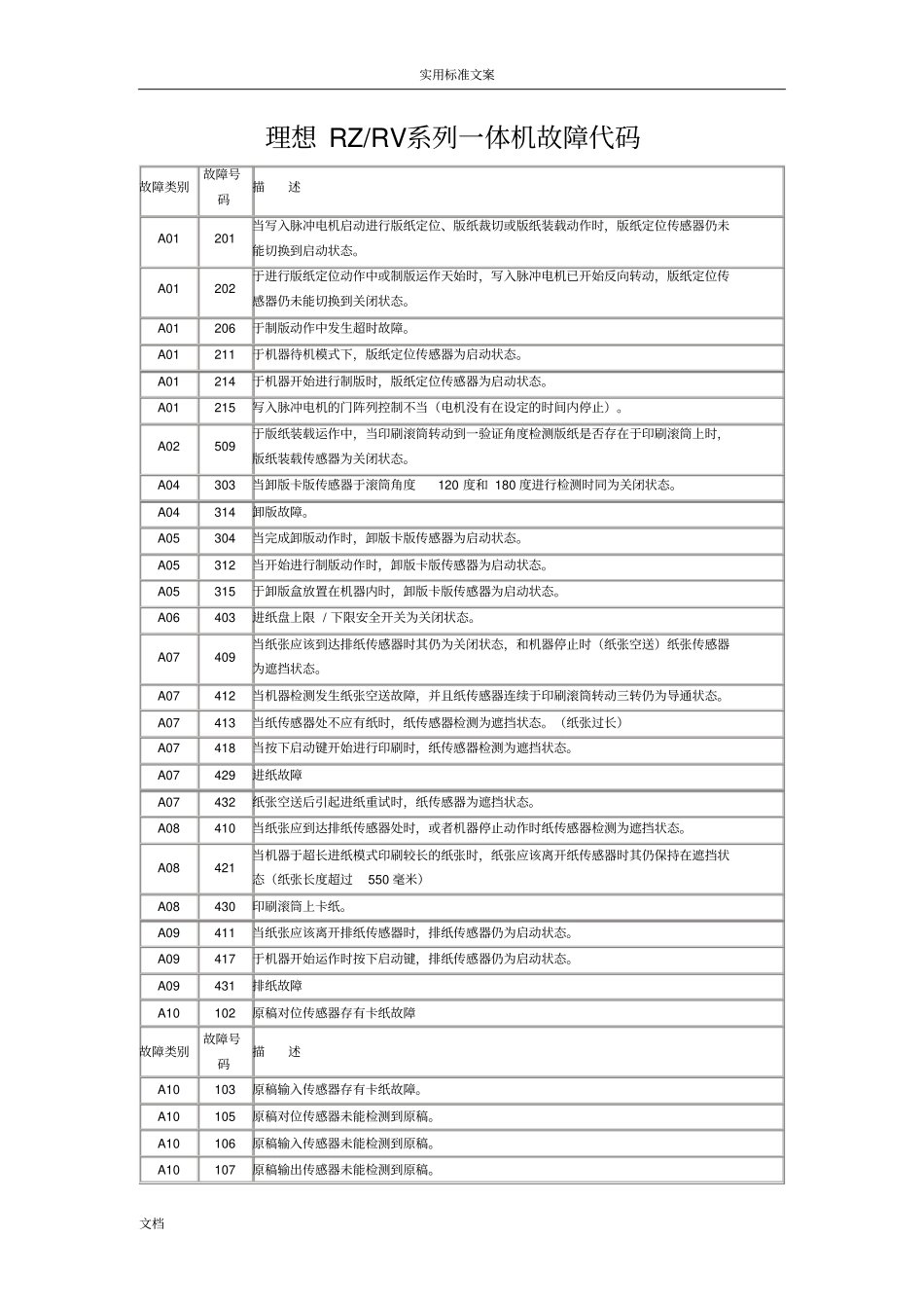 理想RZRV系列一体机故障代码_第1页