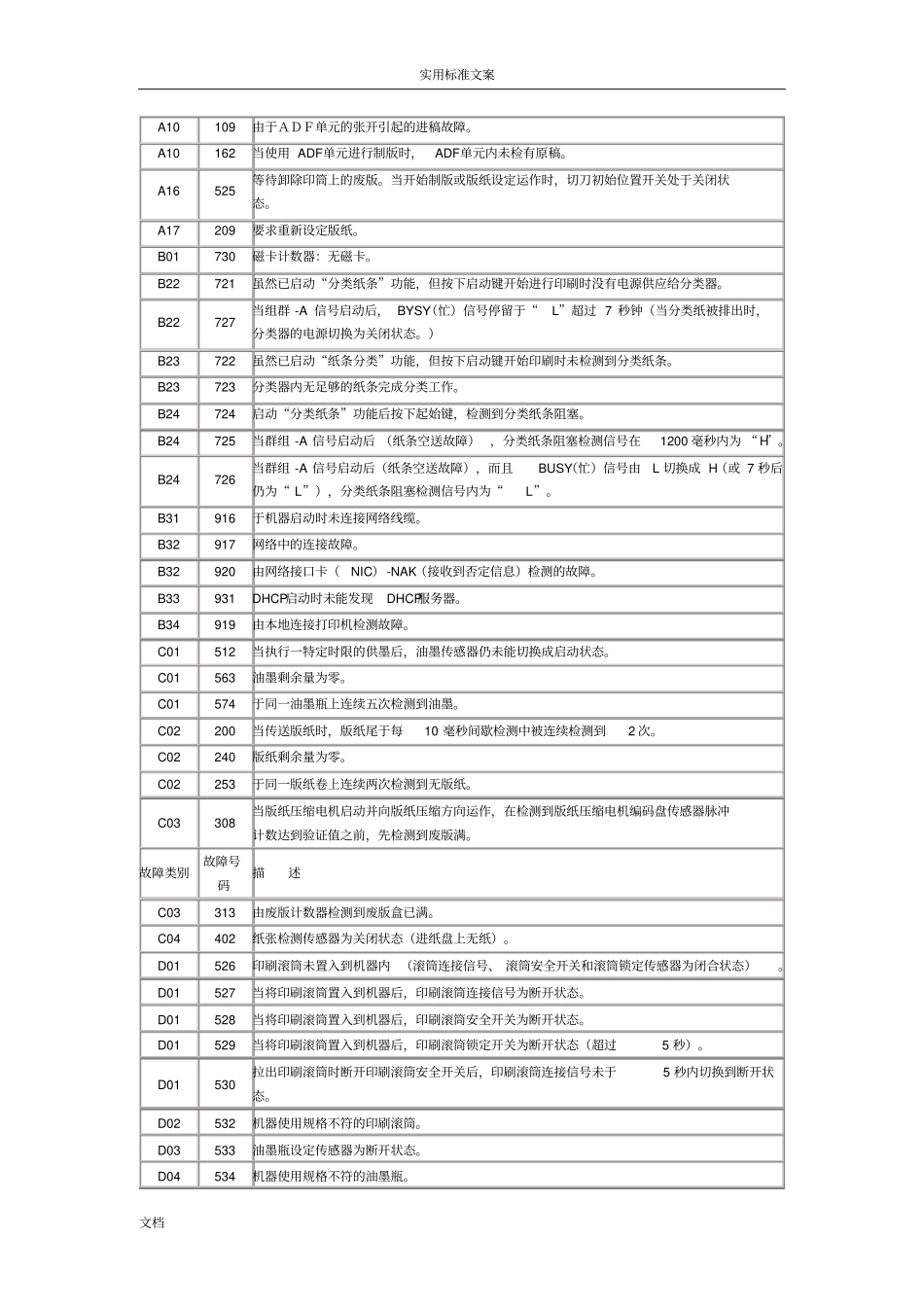 理想RZRV系列一体机故障代码_第2页