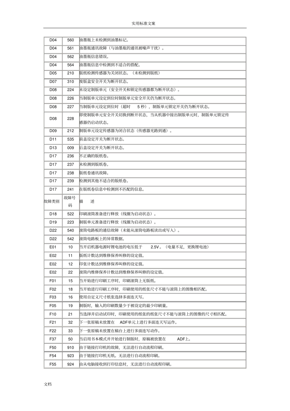 理想RZRV系列一体机故障代码_第3页