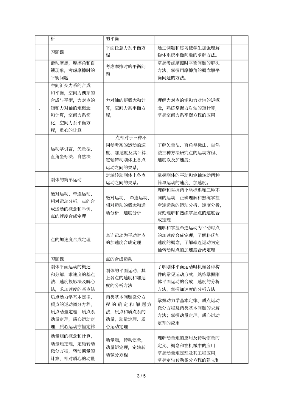 理论力学课程教学大纲_第3页