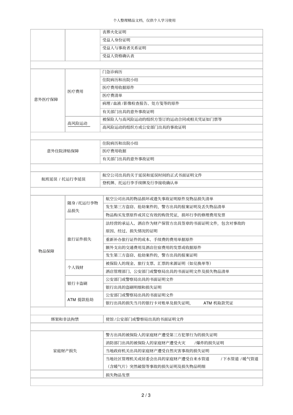 理赔所需资料_第2页