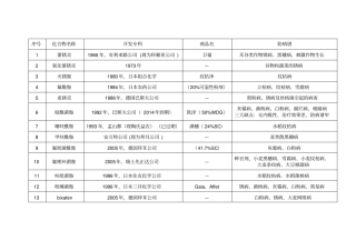 琥珀酸脱氢酶抑制剂类杀菌剂