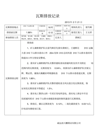 瓦斯排放记录