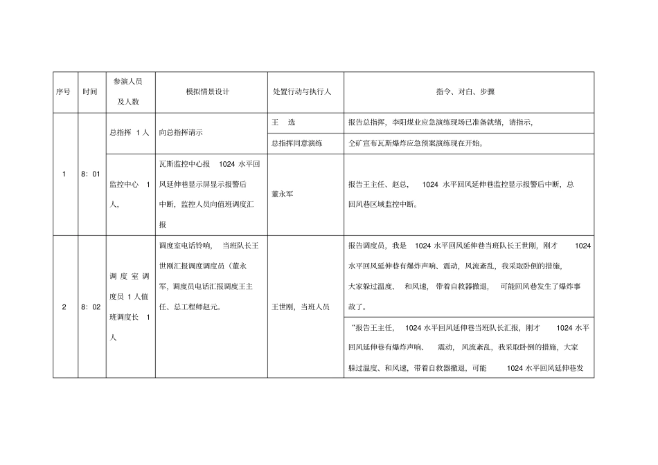瓦斯、煤尘应急预案演练脚本_第2页