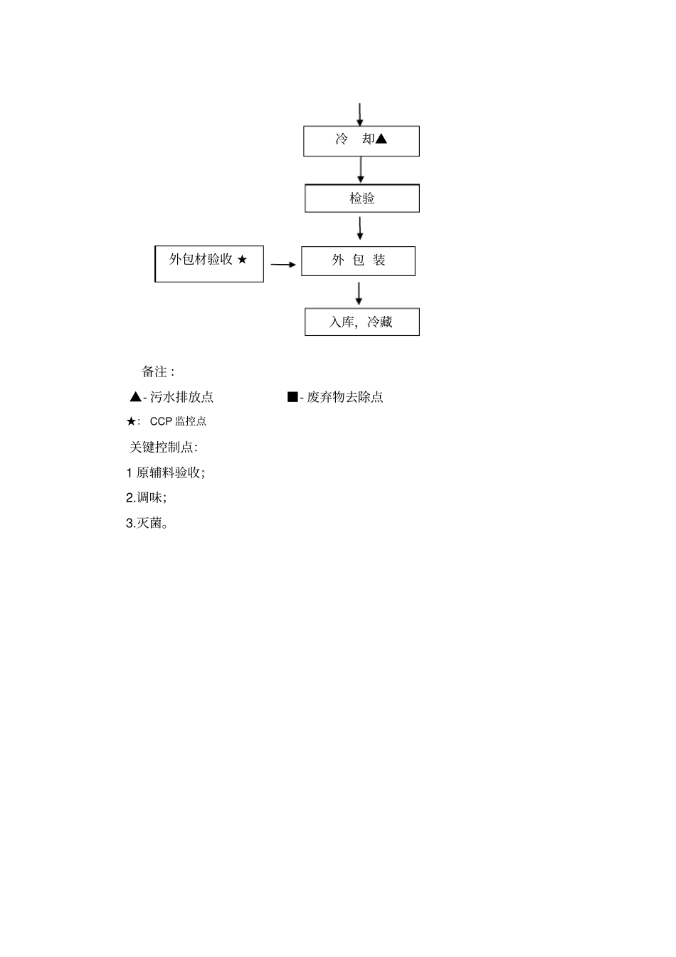 瓶装大头菜工艺流程资料_第2页