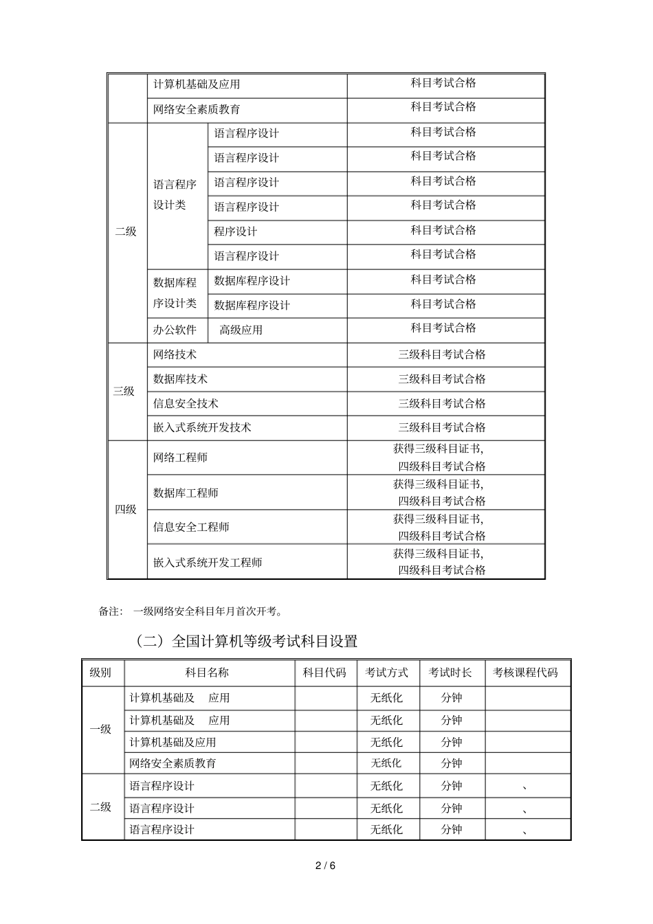 甘肃2019年9月全国计算机等级考试_第2页