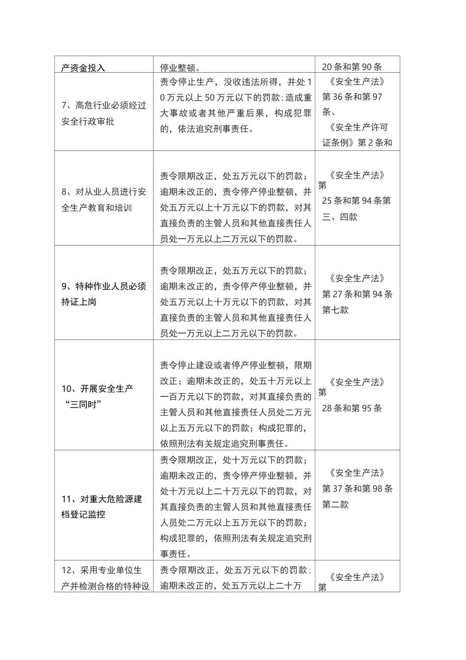 企业安全生产法定责任告知清单_第2页