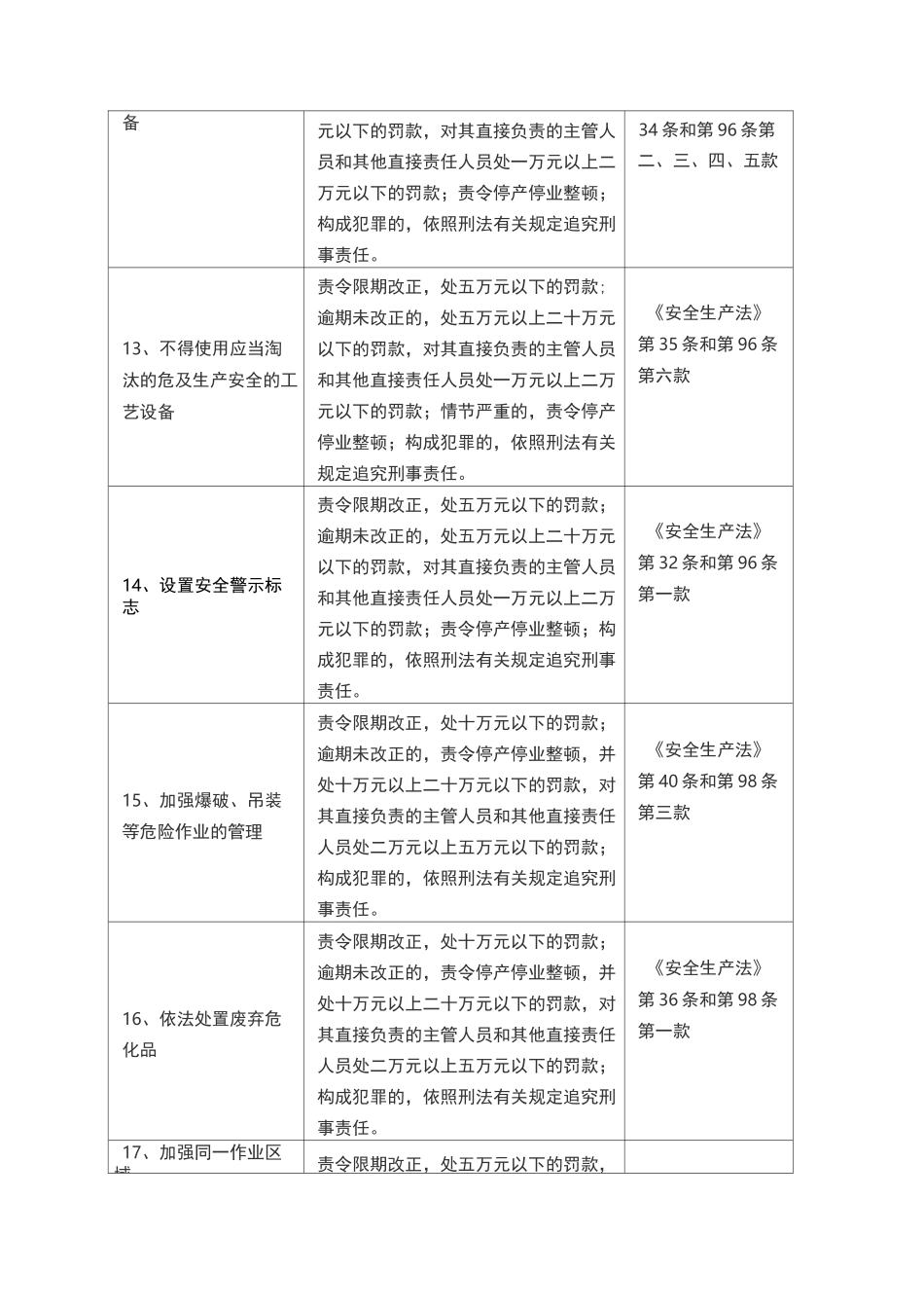 企业安全生产法定责任告知清单_第3页