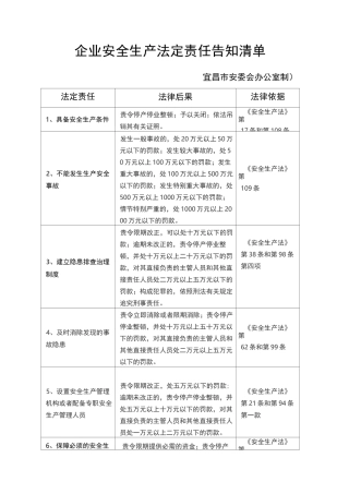 企业安全生产法定责任告知清单