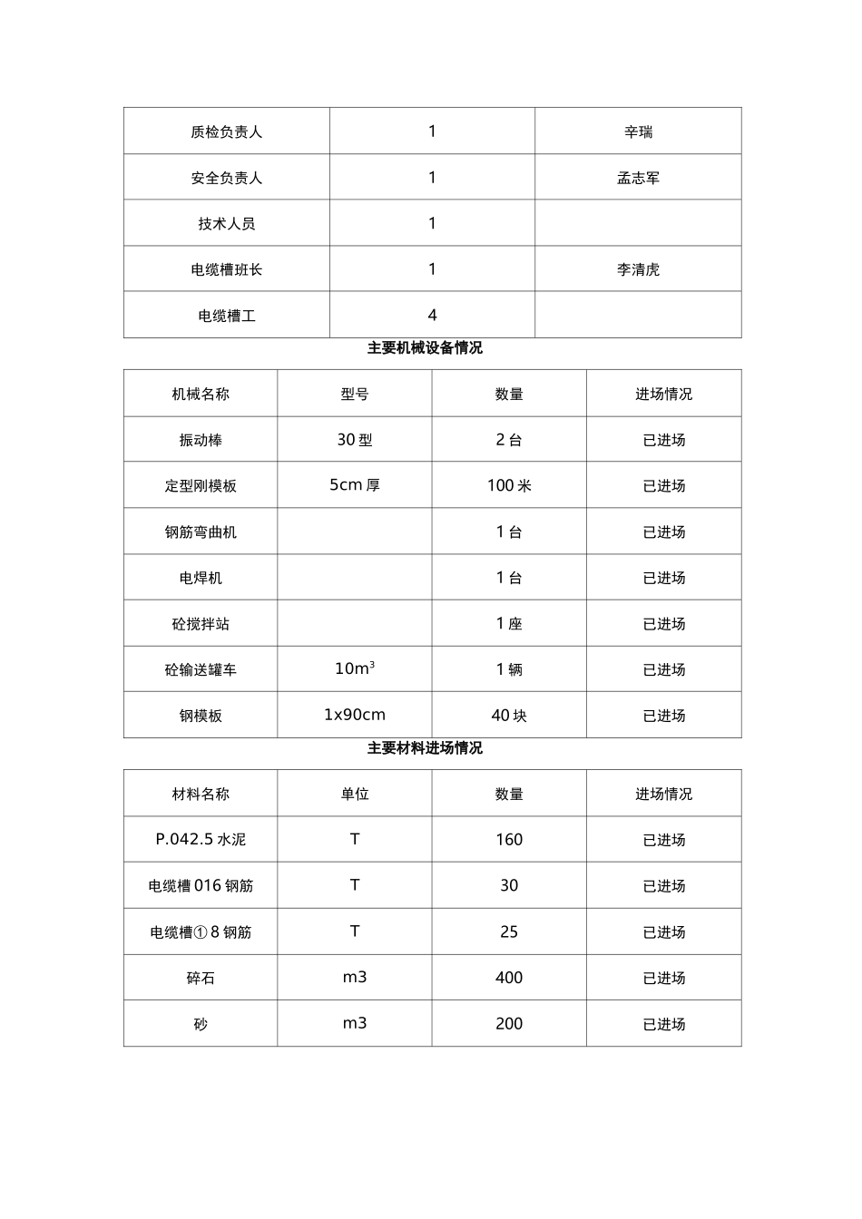 隧道电缆槽“首件工程”总结报告_第2页