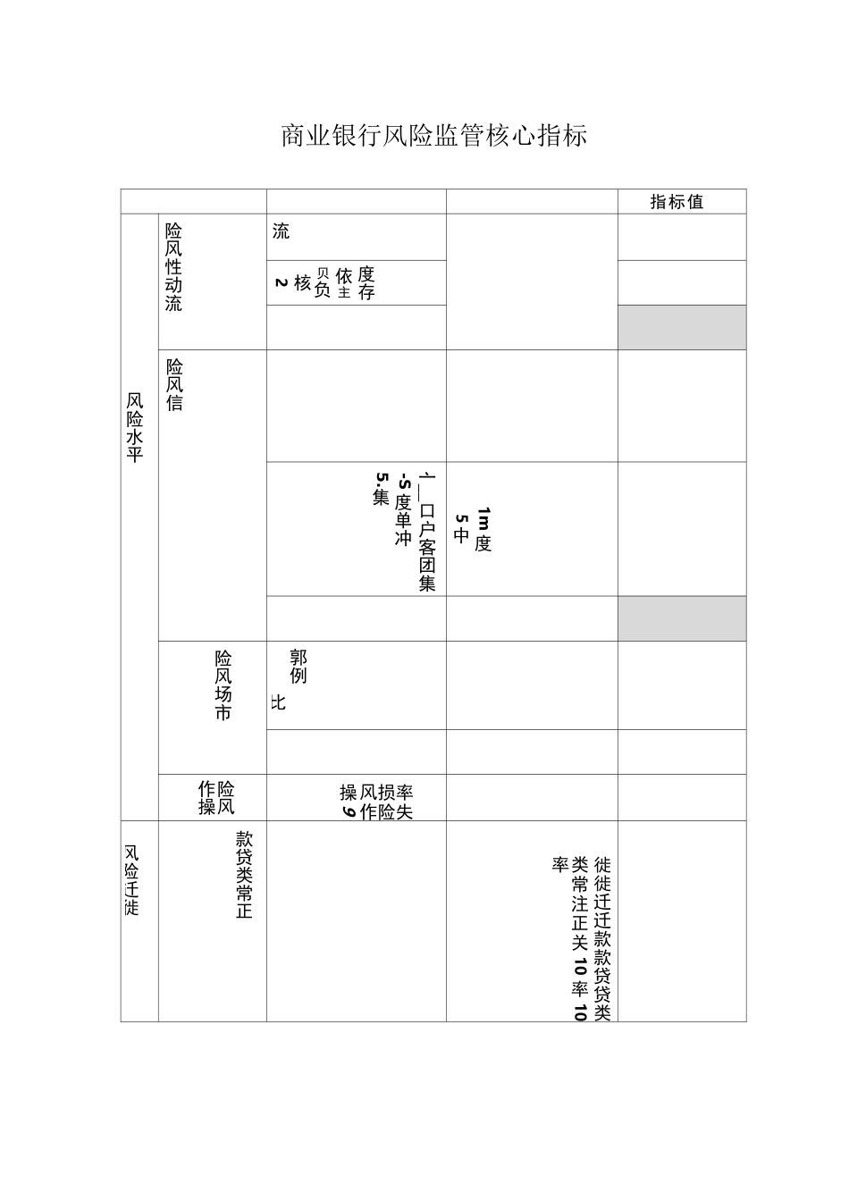银行监管指标_第1页