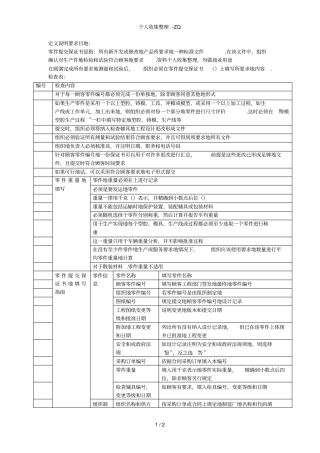 生产件批准PPAP之零件提交保证书PSW