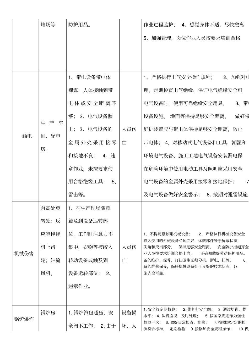 生产企业安全生产风险告知_第2页