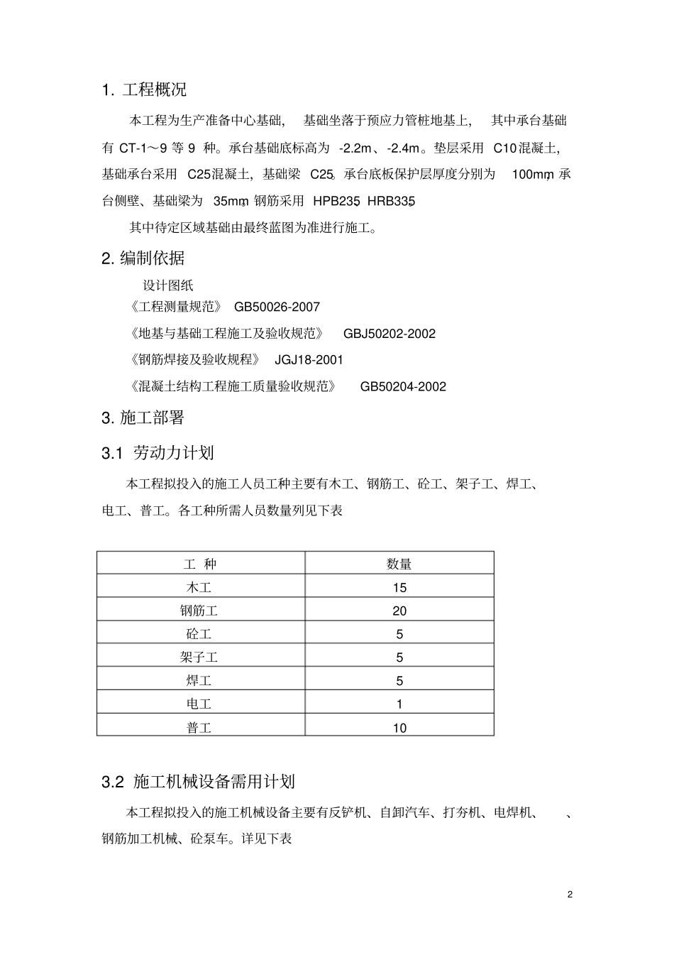 生产准备中心基础施工方案剖析_第2页