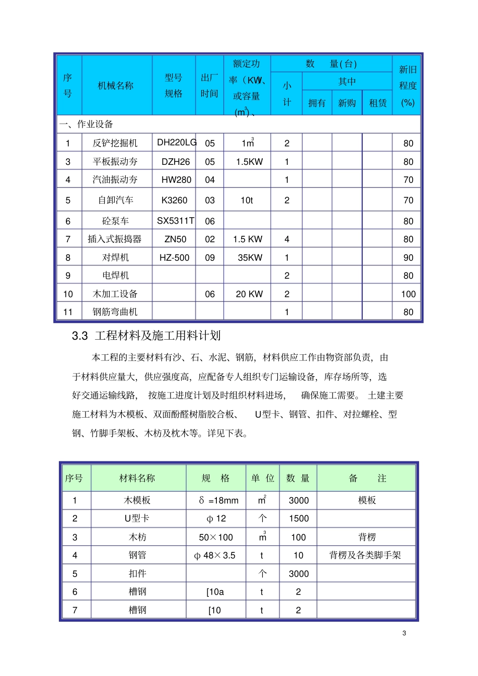生产准备中心基础施工方案剖析_第3页