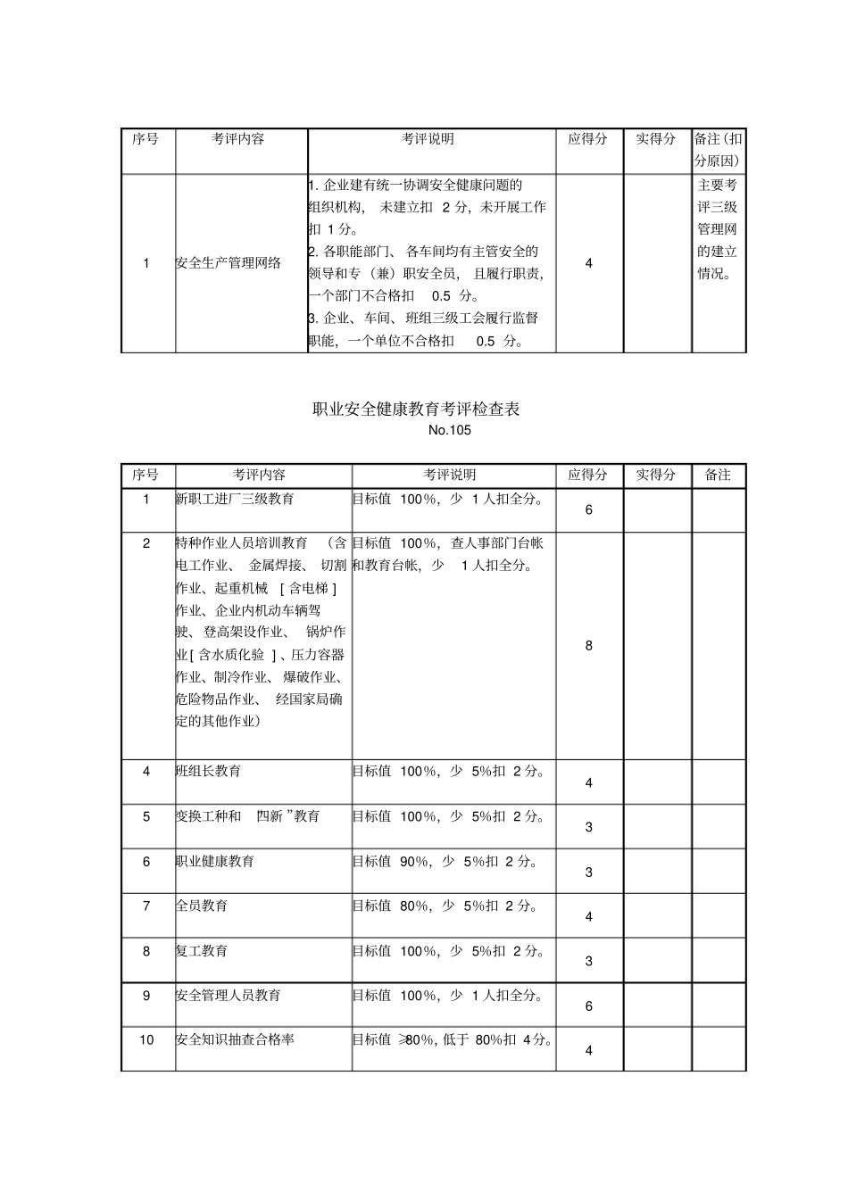 生产制造部安全生产标准化打分项综述_第1页