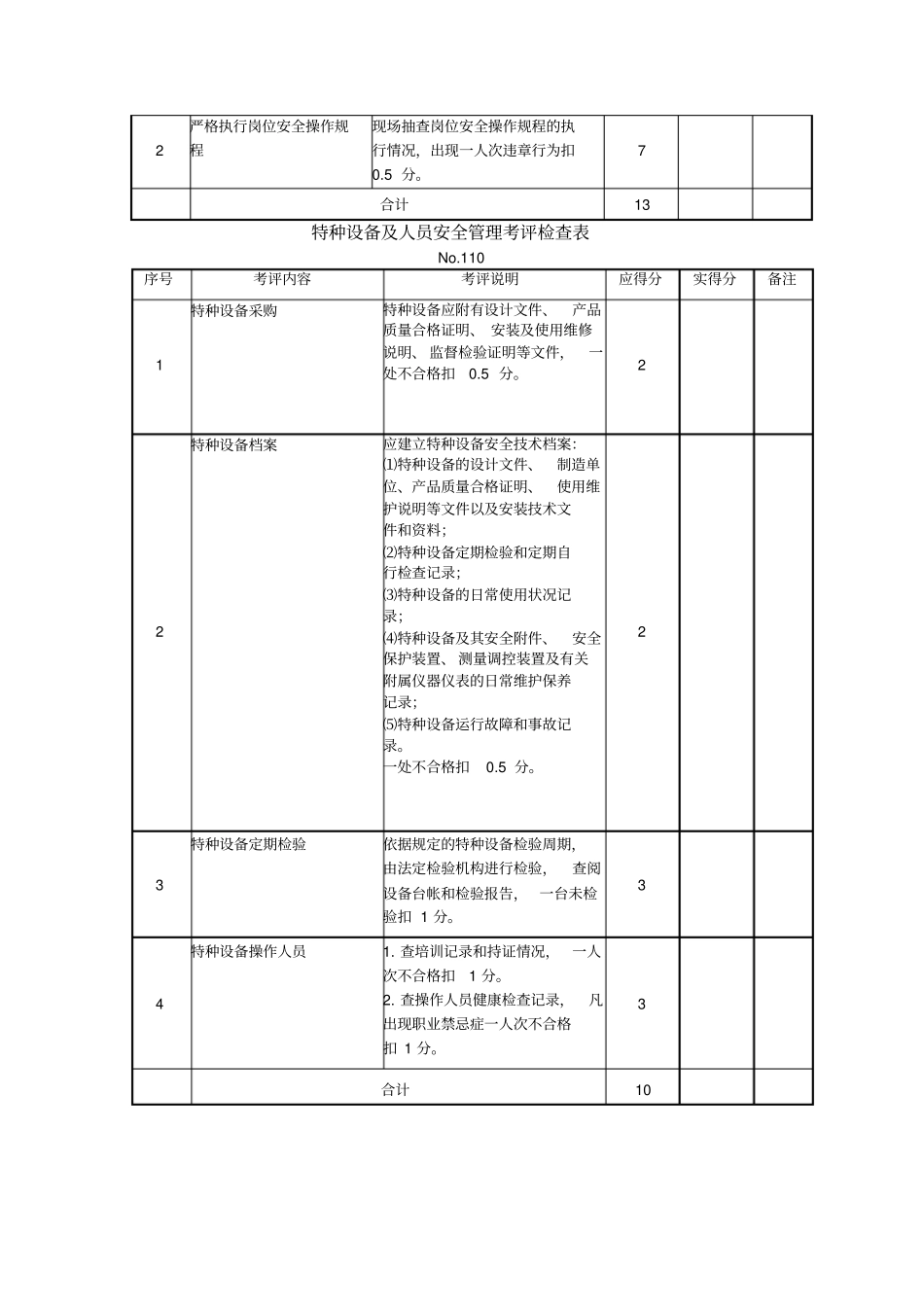 生产制造部安全生产标准化打分项综述_第3页