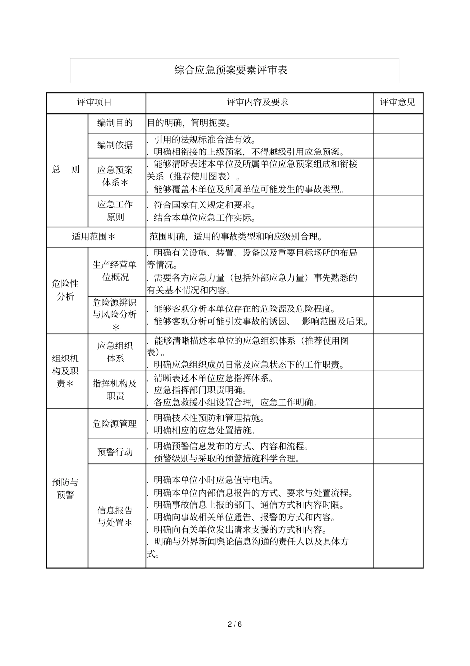 生产安全事故应急预案要素评审表_第2页