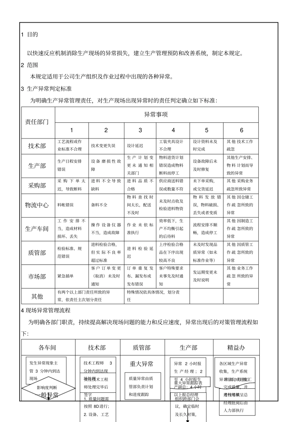 生产异常管理规定_第1页