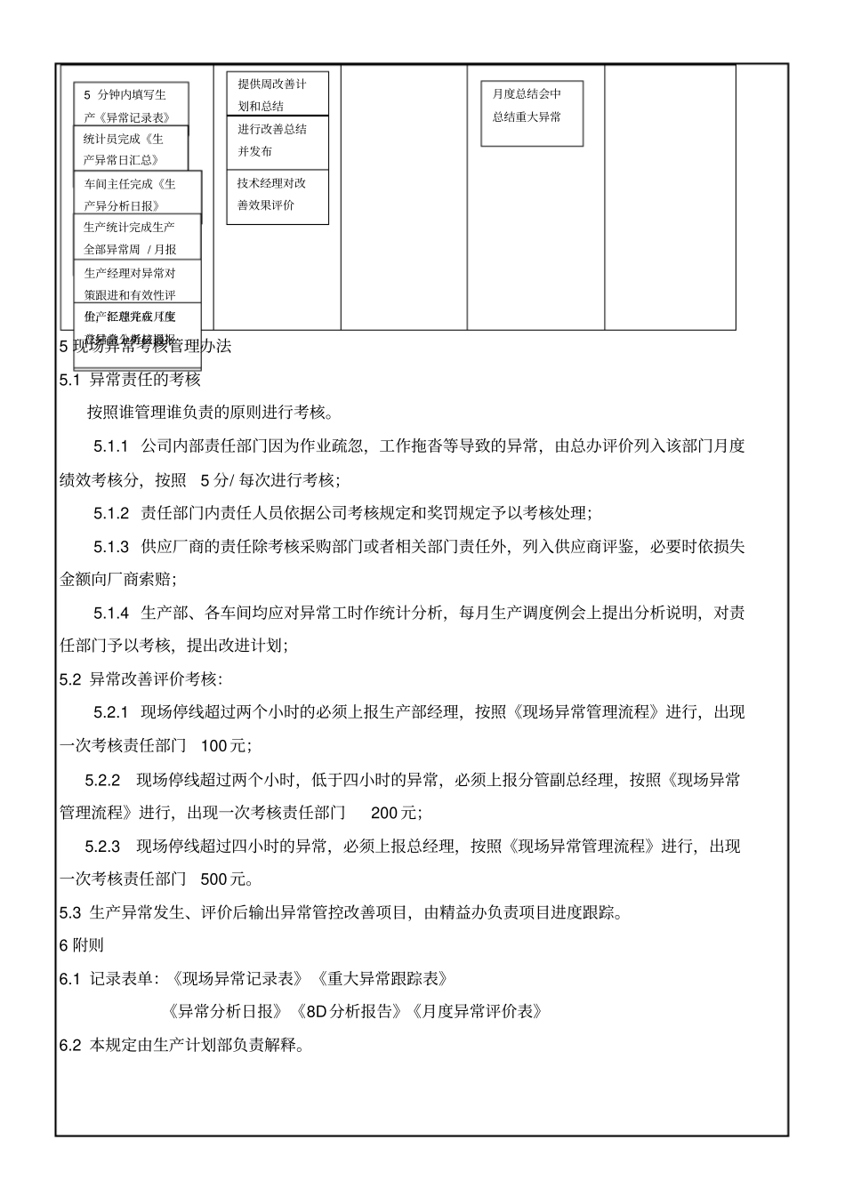 生产异常管理规定_第2页