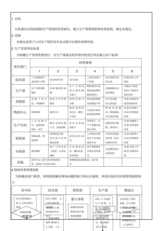 生产异常管理规定
