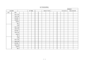 生产状况分析表