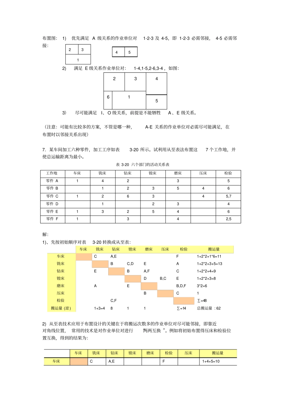 生产管理部分习题参考答案_第3页