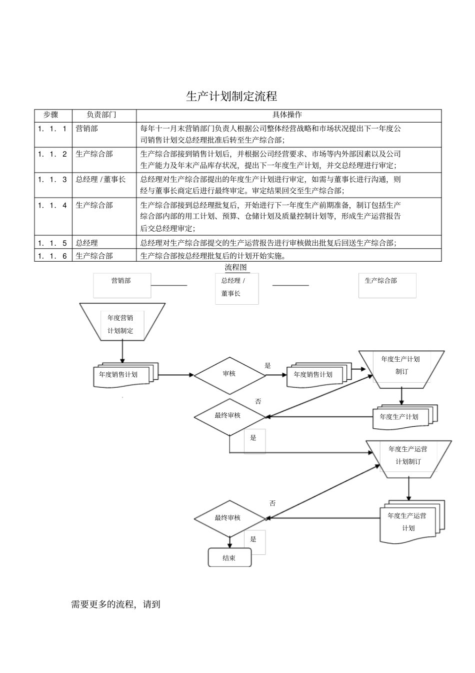 生产计划制定流程_第1页