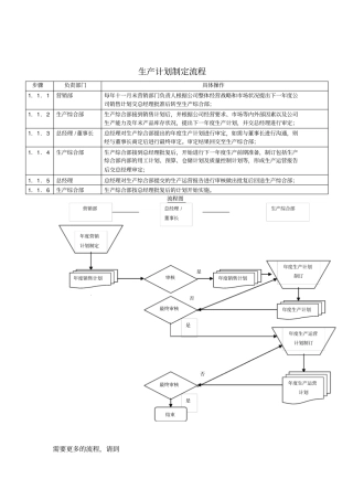 生产计划制定流程