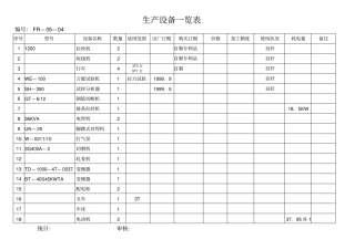 生产设备一览表