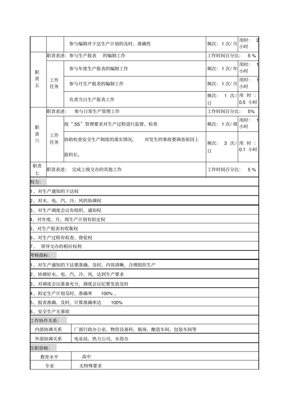 生产调度岗位说明书_第2页