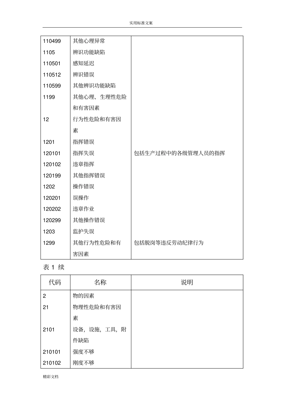生产过程危险和有害因素分类与代码GBT13862009-精校版_第3页