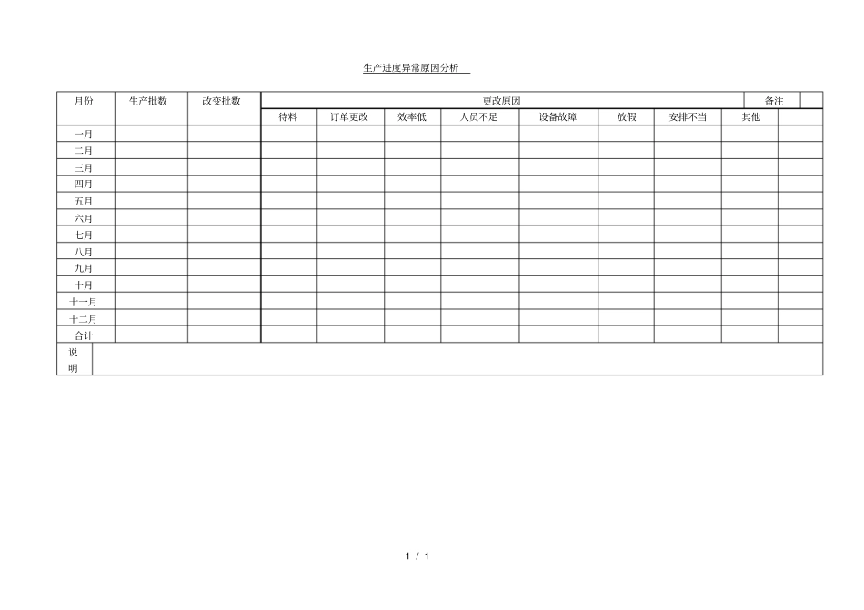 生产进度异常原因分析表_第1页